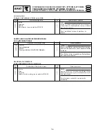 Preview for 393 page of Yamaha F15A Service Manual