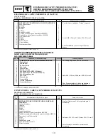 Preview for 403 page of Yamaha F15A Service Manual