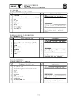 Preview for 417 page of Yamaha F15A Service Manual