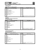 Preview for 419 page of Yamaha F15A Service Manual