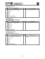 Preview for 427 page of Yamaha F15A Service Manual