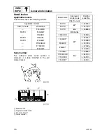 Preview for 10 page of Yamaha F50A Service Manual