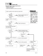 Preview for 130 page of Yamaha F50A Service Manual