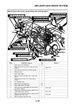 Предварительный просмотр 246 страницы Yamaha FJR1300AS(X) Service Manual