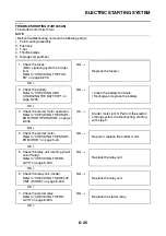 Предварительный просмотр 502 страницы Yamaha FJR1300AS(X) Service Manual