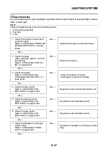 Предварительный просмотр 514 страницы Yamaha FJR1300AS(X) Service Manual