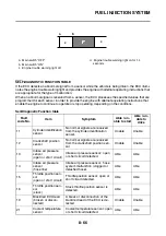 Предварительный просмотр 543 страницы Yamaha FJR1300AS(X) Service Manual