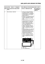 Предварительный просмотр 633 страницы Yamaha FJR1300AS(X) Service Manual