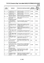 Предварительный просмотр 671 страницы Yamaha FJR1300AS(X) Service Manual