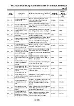 Предварительный просмотр 672 страницы Yamaha FJR1300AS(X) Service Manual