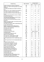 Preview for 85 page of Yamaha FJR1300AS Assembly Manual