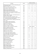 Предварительный просмотр 88 страницы Yamaha FJR1300AS Assembly Manual