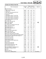 Предварительный просмотр 83 страницы Yamaha FJR1300R Service Manual