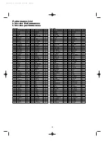 Preview for 4 page of Yamaha FS1R Data List