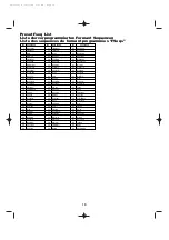 Preview for 10 page of Yamaha FS1R Data List