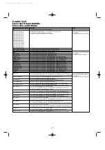 Preview for 11 page of Yamaha FS1R Data List