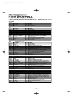 Preview for 13 page of Yamaha FS1R Data List