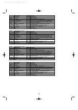 Preview for 14 page of Yamaha FS1R Data List