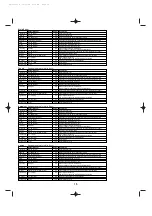 Preview for 15 page of Yamaha FS1R Data List