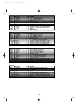 Preview for 16 page of Yamaha FS1R Data List