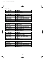 Preview for 17 page of Yamaha FS1R Data List