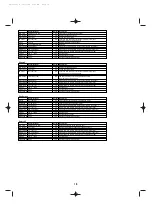 Preview for 18 page of Yamaha FS1R Data List