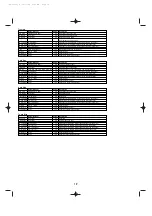 Preview for 19 page of Yamaha FS1R Data List