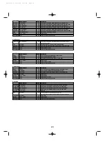 Preview for 20 page of Yamaha FS1R Data List