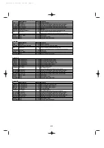 Preview for 21 page of Yamaha FS1R Data List