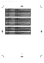 Preview for 23 page of Yamaha FS1R Data List