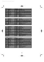 Preview for 27 page of Yamaha FS1R Data List