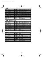 Preview for 28 page of Yamaha FS1R Data List