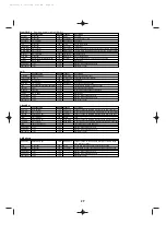 Preview for 29 page of Yamaha FS1R Data List