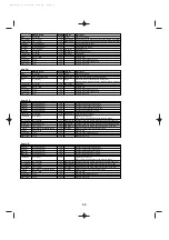 Preview for 32 page of Yamaha FS1R Data List