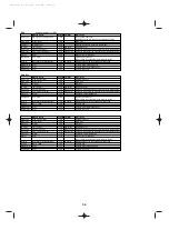 Preview for 34 page of Yamaha FS1R Data List