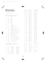 Preview for 38 page of Yamaha FS1R Data List