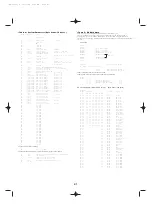 Preview for 41 page of Yamaha FS1R Data List