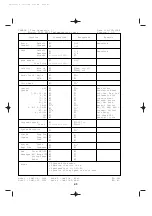 Preview for 43 page of Yamaha FS1R Data List