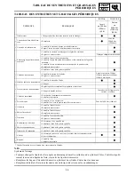 Preview for 41 page of Yamaha FX Nytro FX10X Service Manual