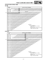 Preview for 60 page of Yamaha FX Nytro FX10X Service Manual