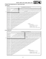 Preview for 61 page of Yamaha FX Nytro FX10X Service Manual