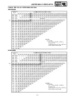 Preview for 62 page of Yamaha FX Nytro FX10X Service Manual