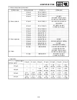 Preview for 158 page of Yamaha FX Nytro FX10X Service Manual