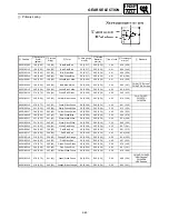 Preview for 162 page of Yamaha FX Nytro FX10X Service Manual