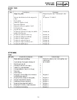 Preview for 203 page of Yamaha FX Nytro FX10X Service Manual