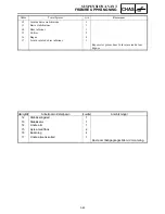 Preview for 239 page of Yamaha FX Nytro FX10X Service Manual