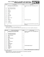 Preview for 249 page of Yamaha FX Nytro FX10X Service Manual