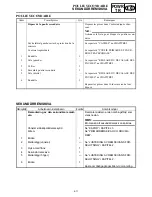 Preview for 267 page of Yamaha FX Nytro FX10X Service Manual