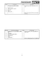 Preview for 269 page of Yamaha FX Nytro FX10X Service Manual