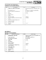 Preview for 279 page of Yamaha FX Nytro FX10X Service Manual